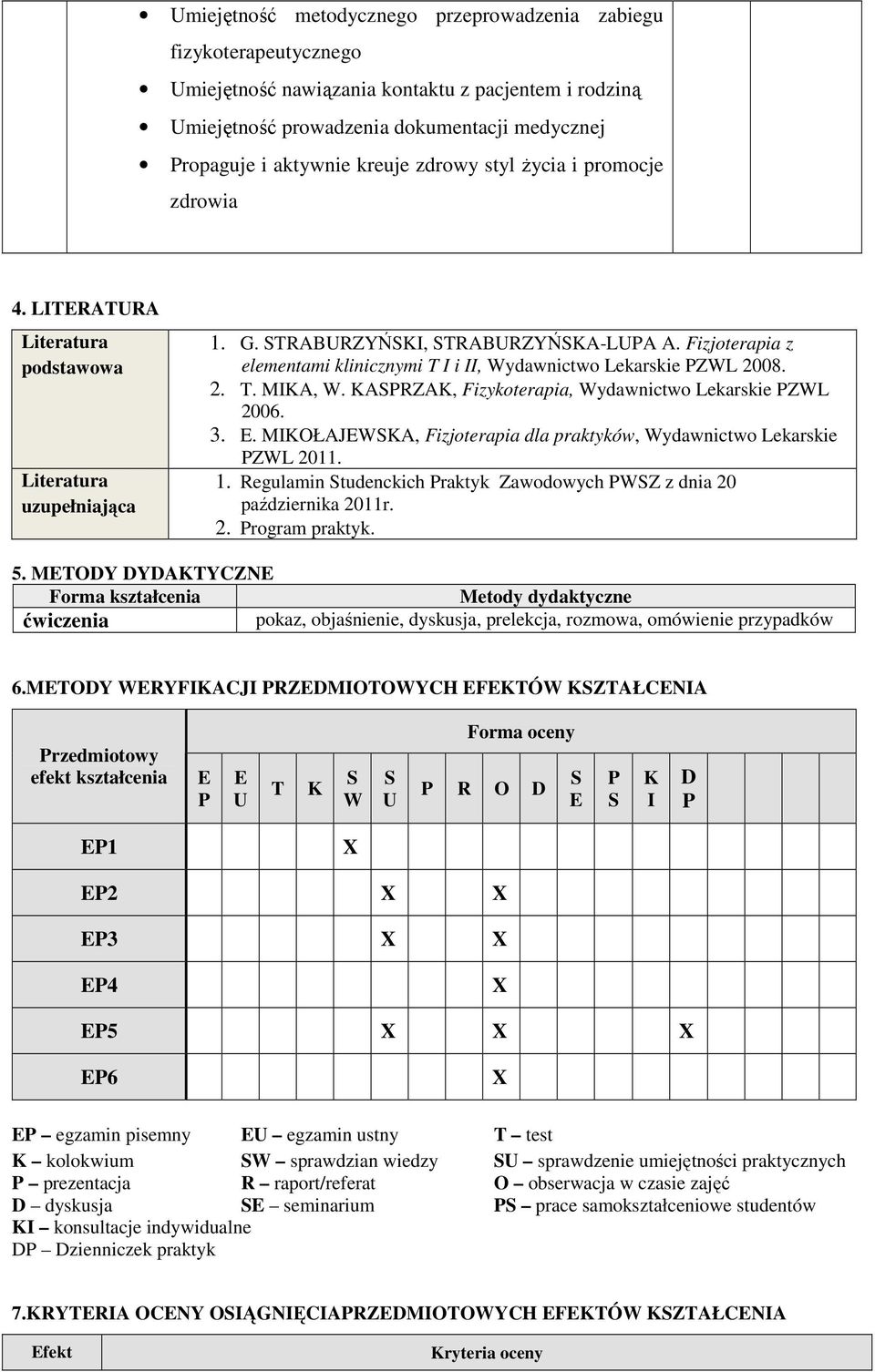 Fizjoterapia z elementami klinicznymi T I i II, Wydawnictwo Lekarskie ZWL 2008. 2. T. MIKA, W. KARZAK, Fizykoterapia, Wydawnictwo Lekarskie ZWL 2006. 3.
