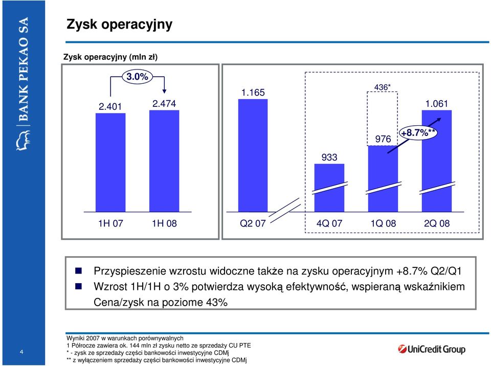 7% Q2/Q1 Wzrost 1H/1H o 3% potwierdza wysoką efektywność, wspieraną wskaźnikiem Cena/zysk na poziome 43% 4 Wyniki 2007 w warunkach