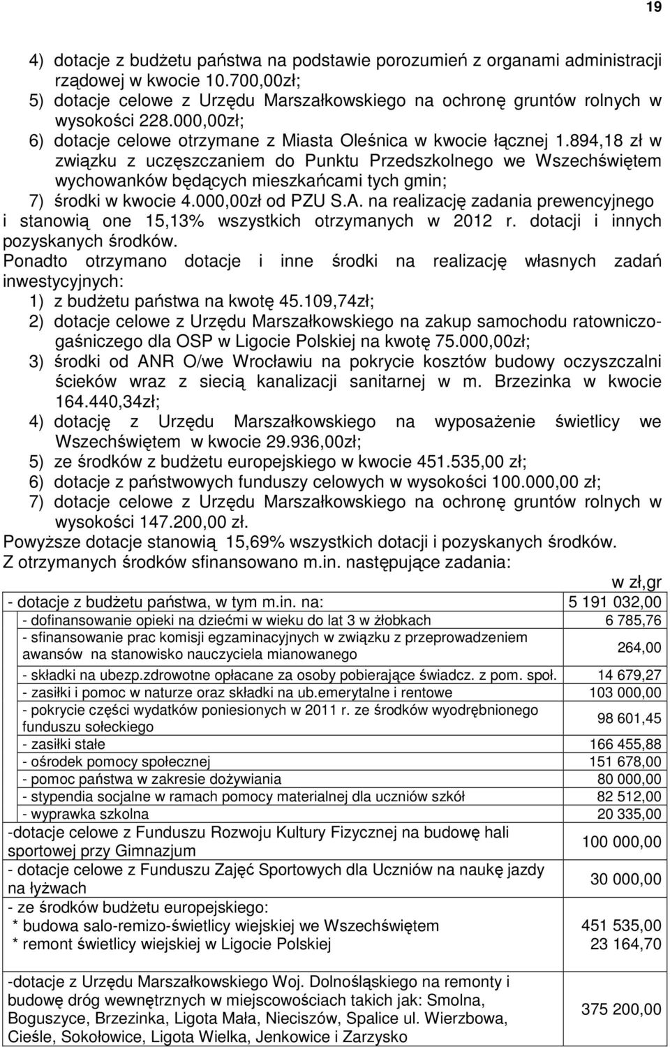 894,18 zł w związku z uczęszczaniem do Punktu Przedszkolnego we Wszechświętem wychowanków będących mieszkańcami tych gmin; 7) środki w kwocie 4.000,00zł od PZU S.A.