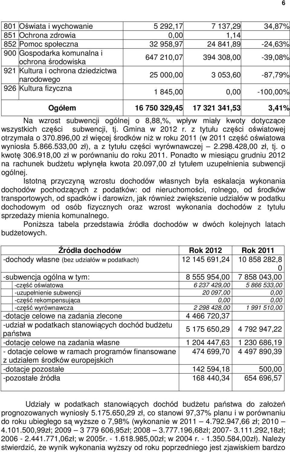 8,88,%, wpływ miały kwoty dotyczące wszystkich części subwencji, tj. Gmina w 2012 r. z tytułu części oświatowej otrzymała o 370.