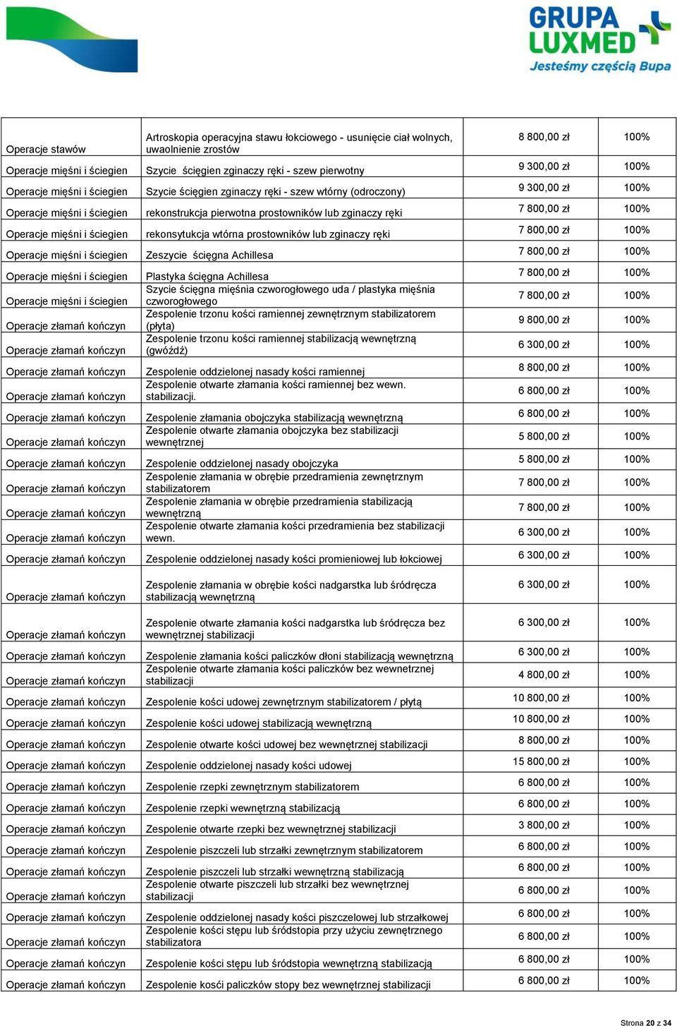 rekonstrukcja pierwotna prostowników lub zginaczy ręki rekonsytukcja wtórna prostowników lub zginaczy ręki Zeszycie ścięgna Achillesa Plastyka ścięgna Achillesa Szycie ścięgna mięśnia czworogłowego