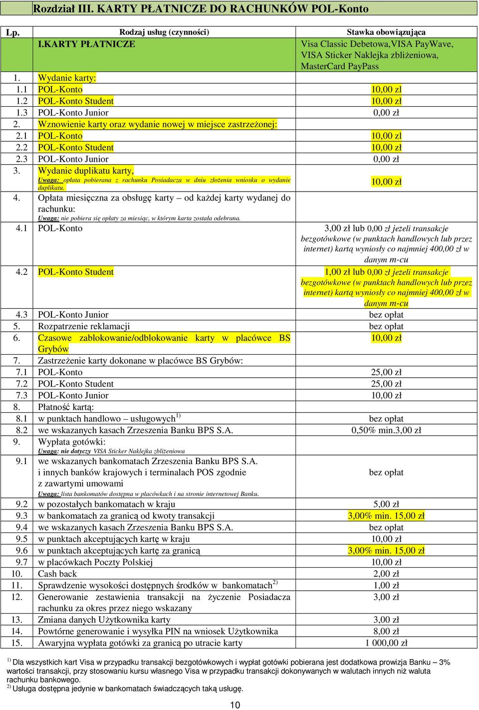 3 POL-Konto Junior 0,00 zł 3. Wydanie duplikatu karty, Uwaga: opłata pobierana z rachunku Posiadacza w dniu złożenia wniosku o wydanie duplikatu. 10 4.