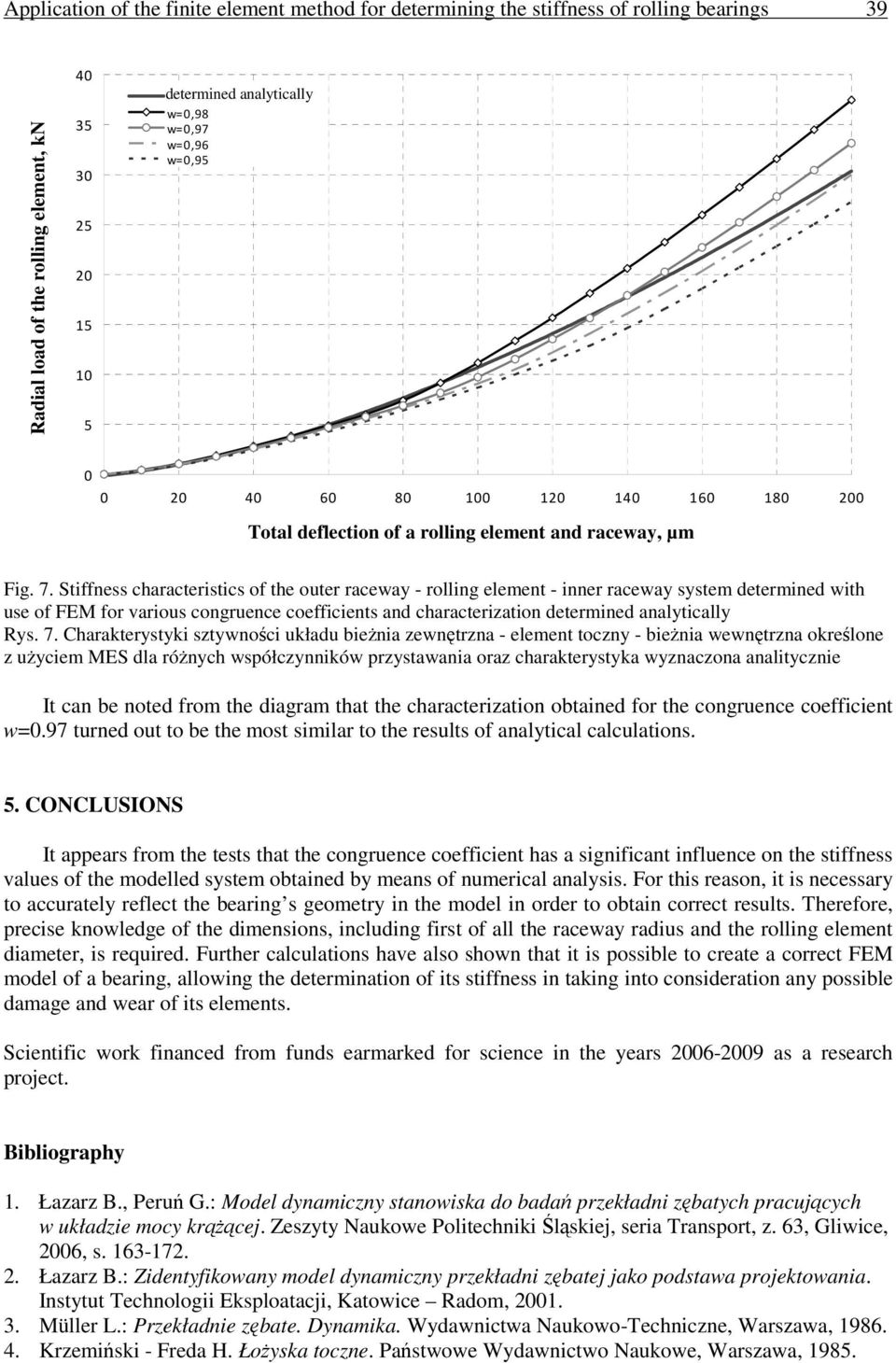 Stiffness characteristics of the outer raceway - rolling element - inner raceway system determined with use of FEM for various congruence coefficients and characterization determined analytically Rys.