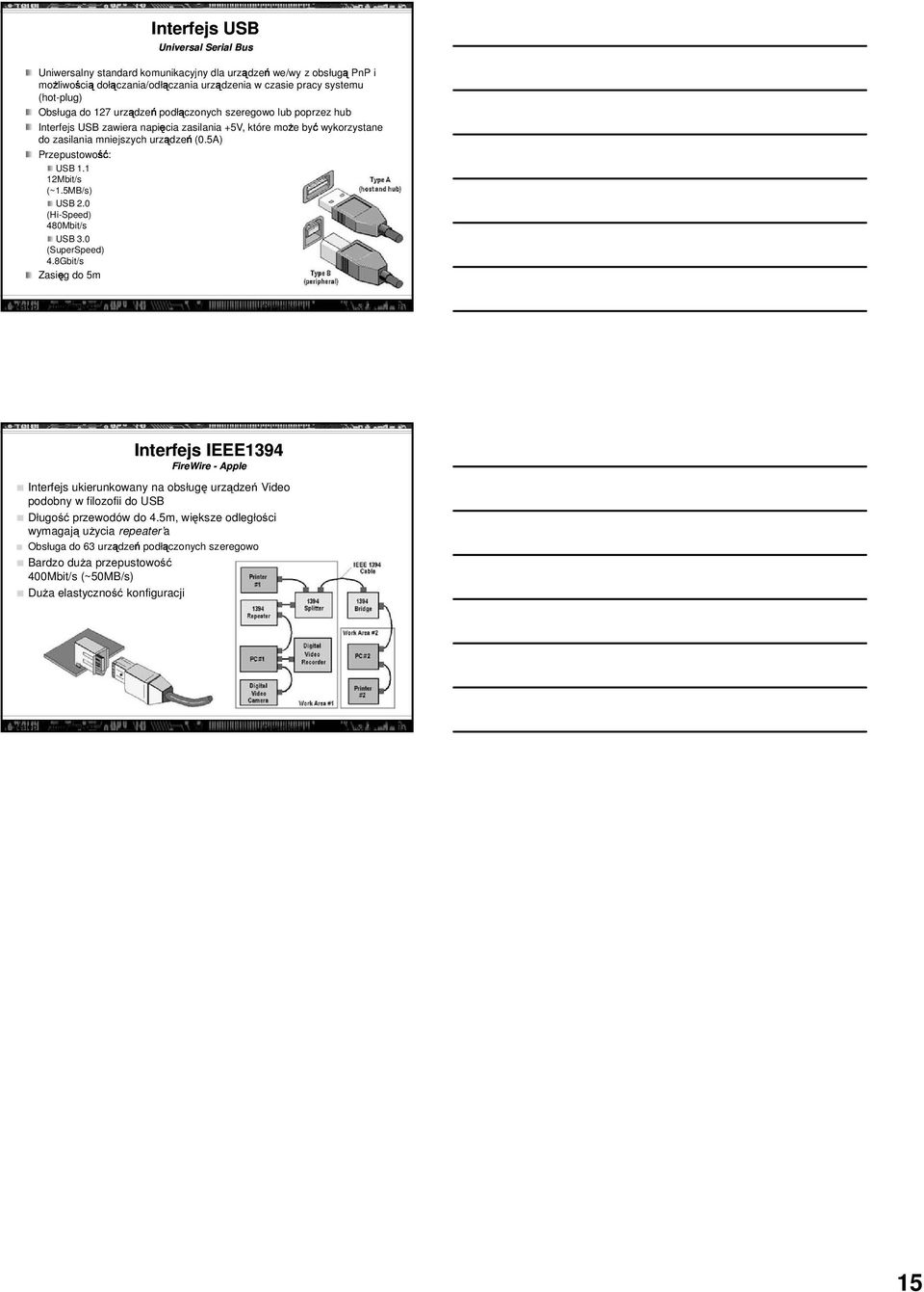 5MB/s) USB 2.0 (Hi-Speed) 480Mbit/s USB 3.0 (SuperSpeed) 4.8Gbit/s Zasięg do 5m Wstęp do informatyki Cezary Bolek <cbolek@ki.uni.lodz.