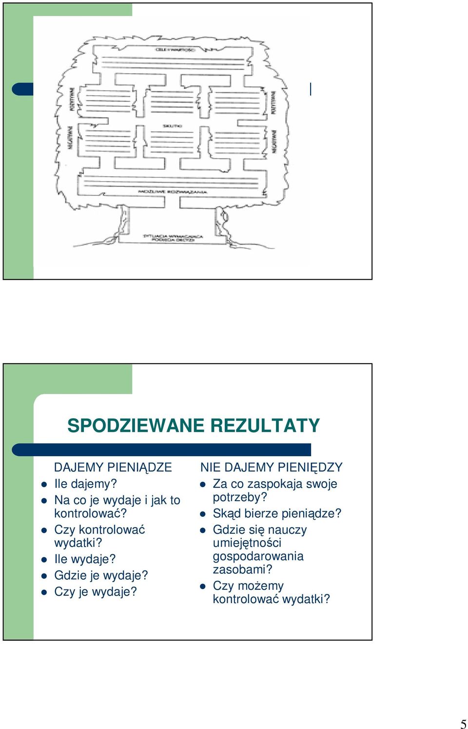 Gdzie je wydaje? Czy je wydaje?