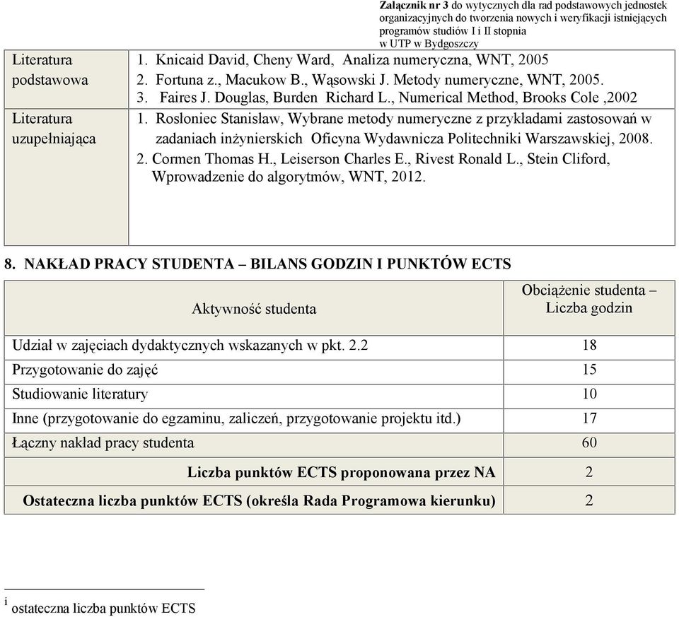 Rosłoniec Stanisław, Wybrane metody numeryczne z przykładami zastosowań w zadaniach inżynierskich Oficyna Wydawnicza Politechniki Warszawskiej, 2008. 2. Cormen Thomas H., Leiserson Charles E.