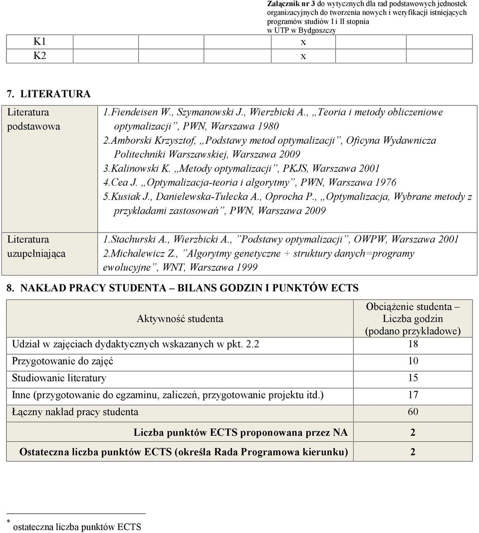 Metody optymalizacji, PKJS, Warszawa 2001 4.Cea J. Optymalizacja-teoria i algorytmy, PWN, Warszawa 1976 5.Kusiak J., Danielewska-Tułecka A., Oprocha P.