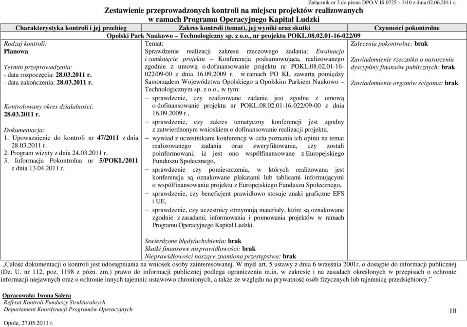 01-16-022/09 Zalecenia pokontrolne: brak Sprawdzenie realizacji zakresu rzeczowego zadania: Ewaluacja i zamknięcie projektu Konferencja podsumowująca, realizowanego zgodnie z umową o dofinansowanie