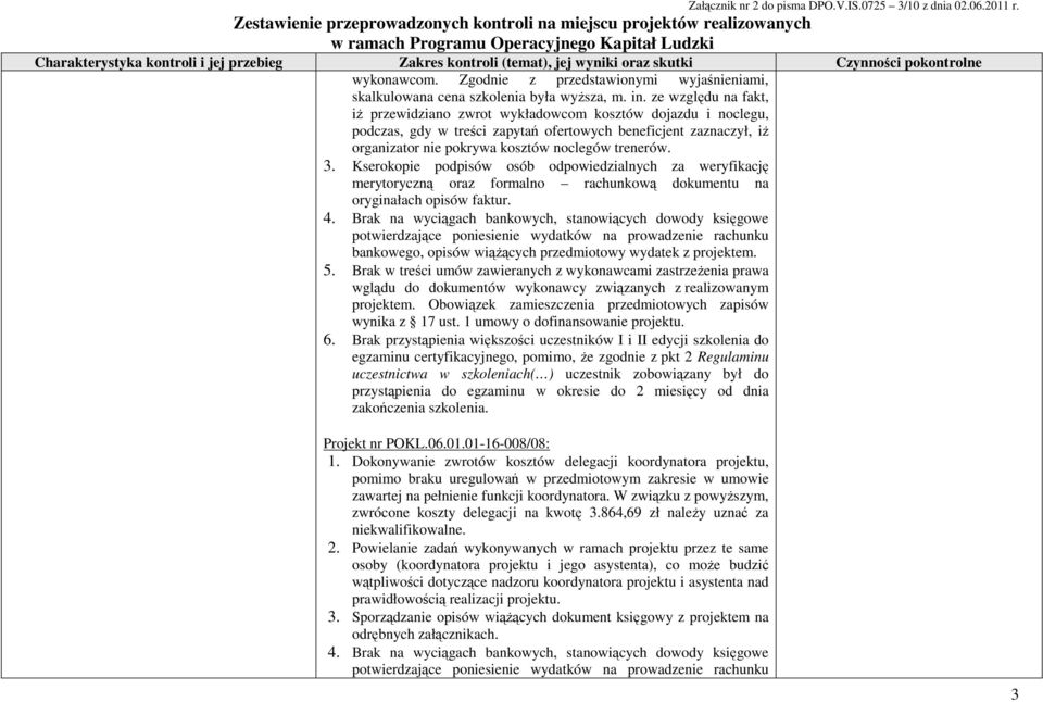 3. Kserokopie podpisów osób odpowiedzialnych za weryfikację merytoryczną oraz formalno rachunkową dokumentu na oryginałach opisów faktur. 4.