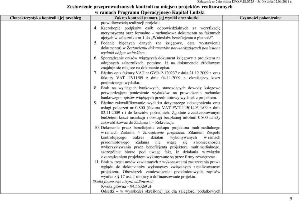 Podanie błędnych danych (nr księgowy, data wystawienia dokumentu) w Zestawieniu dokumentów potwierdzających poniesione wydatki objęte wnioskiem. 6.