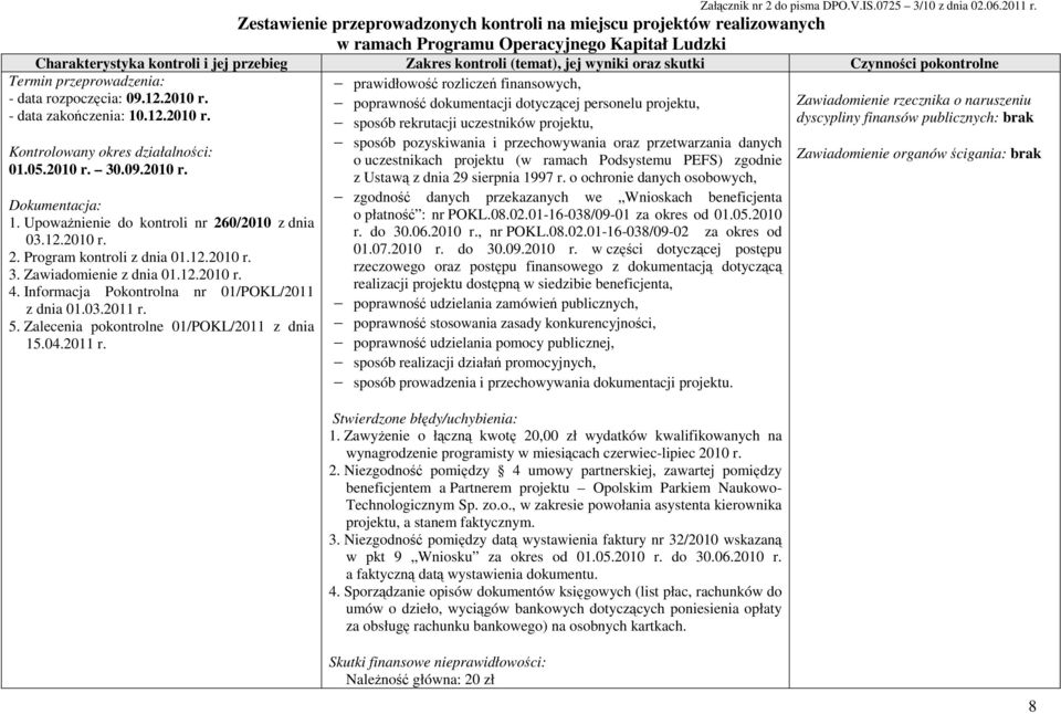 5. Zalecenia pokontrolne 01/POKL/2011 z dnia 15.04.2011 r.