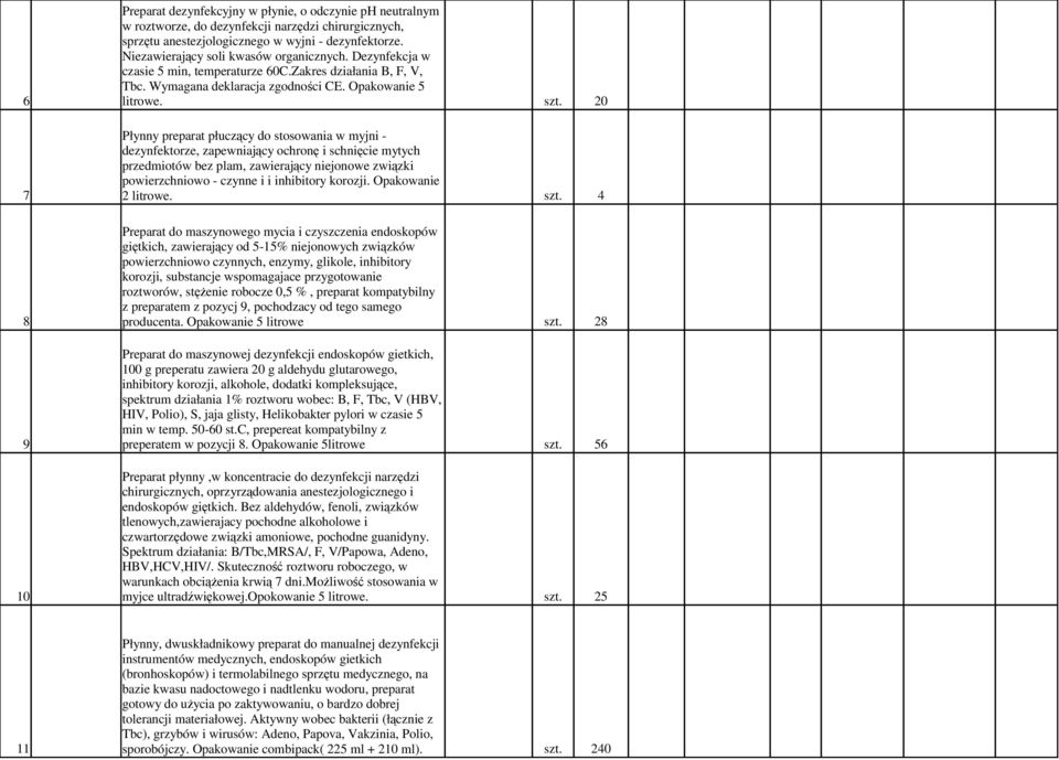 20 Płynny preparat płuczący do stosowania w myjni - dezynfektorze, zapewniający ochronę i schnięcie mytych przedmiotów bez plam, zawierający niejonowe związki powierzchniowo - czynne i i inhibitory