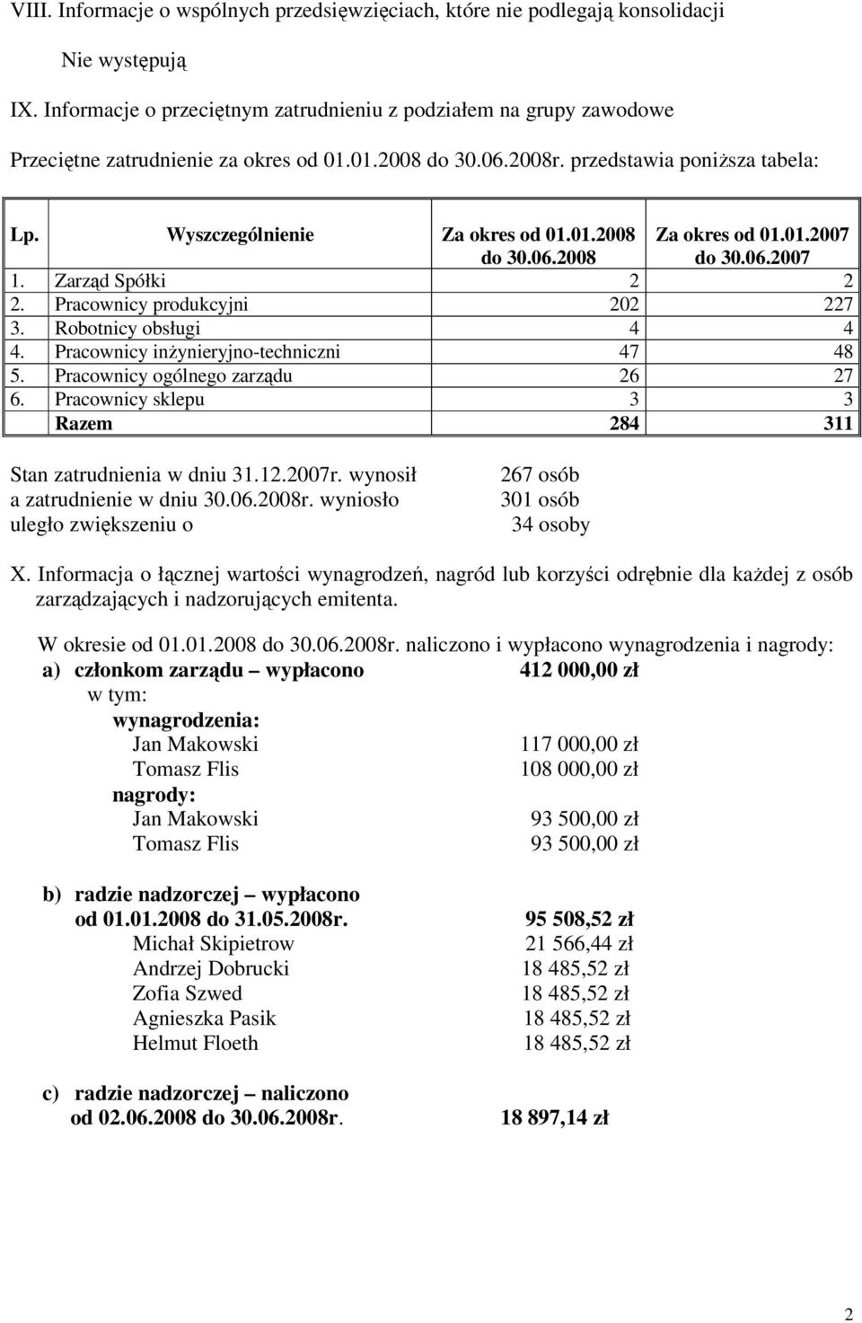 Pracownicy produkcyjni 202 227 3. Robotnicy obsługi 4 4 4. Pracownicy inŝynieryjno-techniczni 47 48 5. Pracownicy ogólnego zarządu 26 27 6.