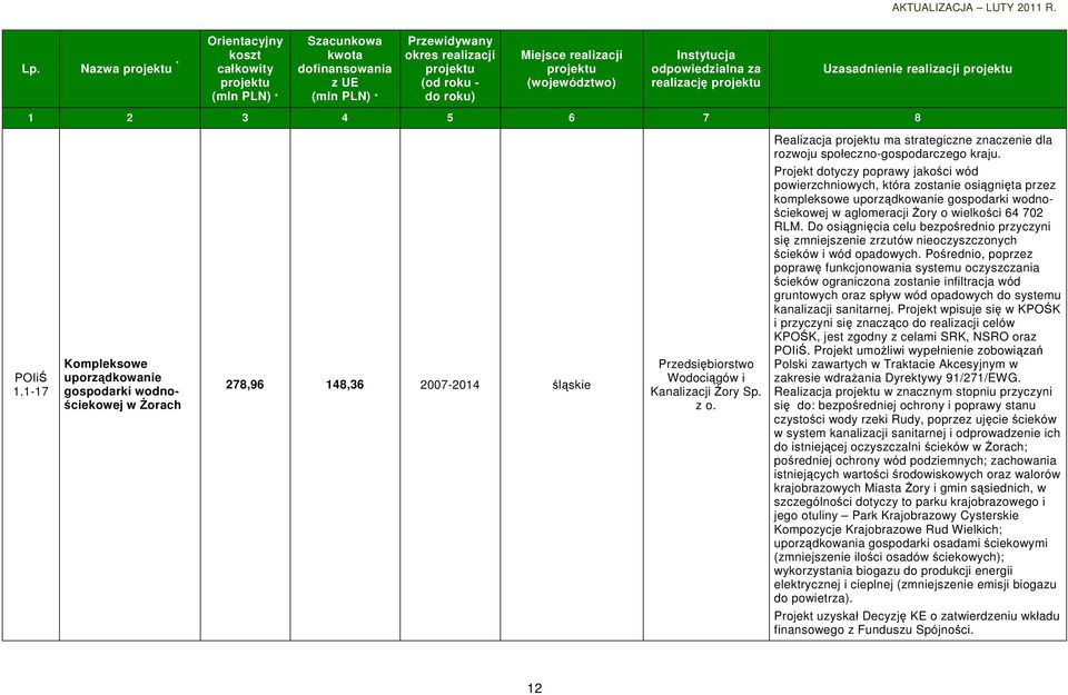 Projekt dotyczy poprawy jakości wód powierzchniowych, która zostanie osiągnięta przez kompleksowe uporządkowanie gospodarki wodnościekowej w aglomeracji śory o wielkości 64 702 RLM.