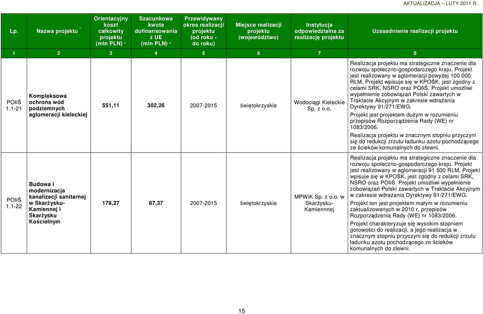 Projekt umoŝliwi wypełnienie zobowiązań Polski zawartych w Traktacie Akcyjnym w zakresie wdraŝania Dyrektywy 91/271/EWG.