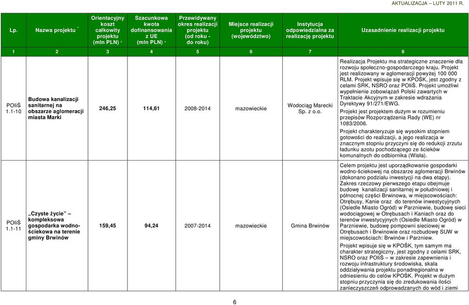 Projekt umoŝliwi wypełnienie zobowiązań Polski zawartych w Traktacie Akcyjnym w zakresie wdraŝania Dyrektywy 91/271/EWG.