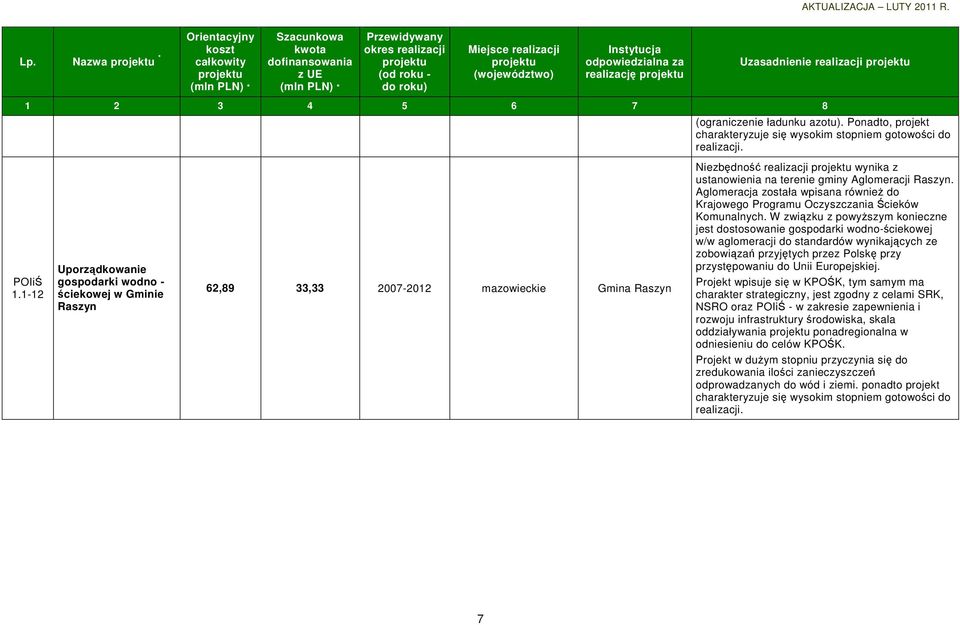 Aglomeracja została wpisana równieŝ do Krajowego Programu Oczyszczania Ścieków Komunalnych.