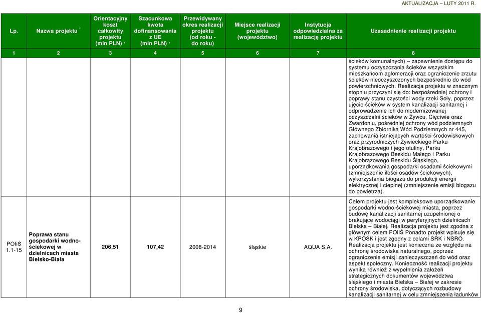 Realizacja w znacznym stopniu przyczyni się do: bezpośredniej ochrony i poprawy stanu czystości wody rzeki Soły, poprzez ujęcie ścieków w system kanalizacji sanitarnej i odprowadzenie ich do