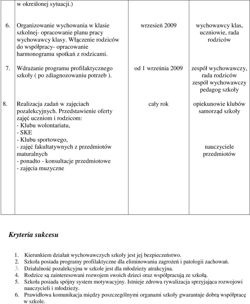 od 1 września 2009 zespół wychowawczy, rada rodziców zespół wychowawczy pedagog szkoły 8. Realizacja zadań w zajęciach pozalekcyjnych.