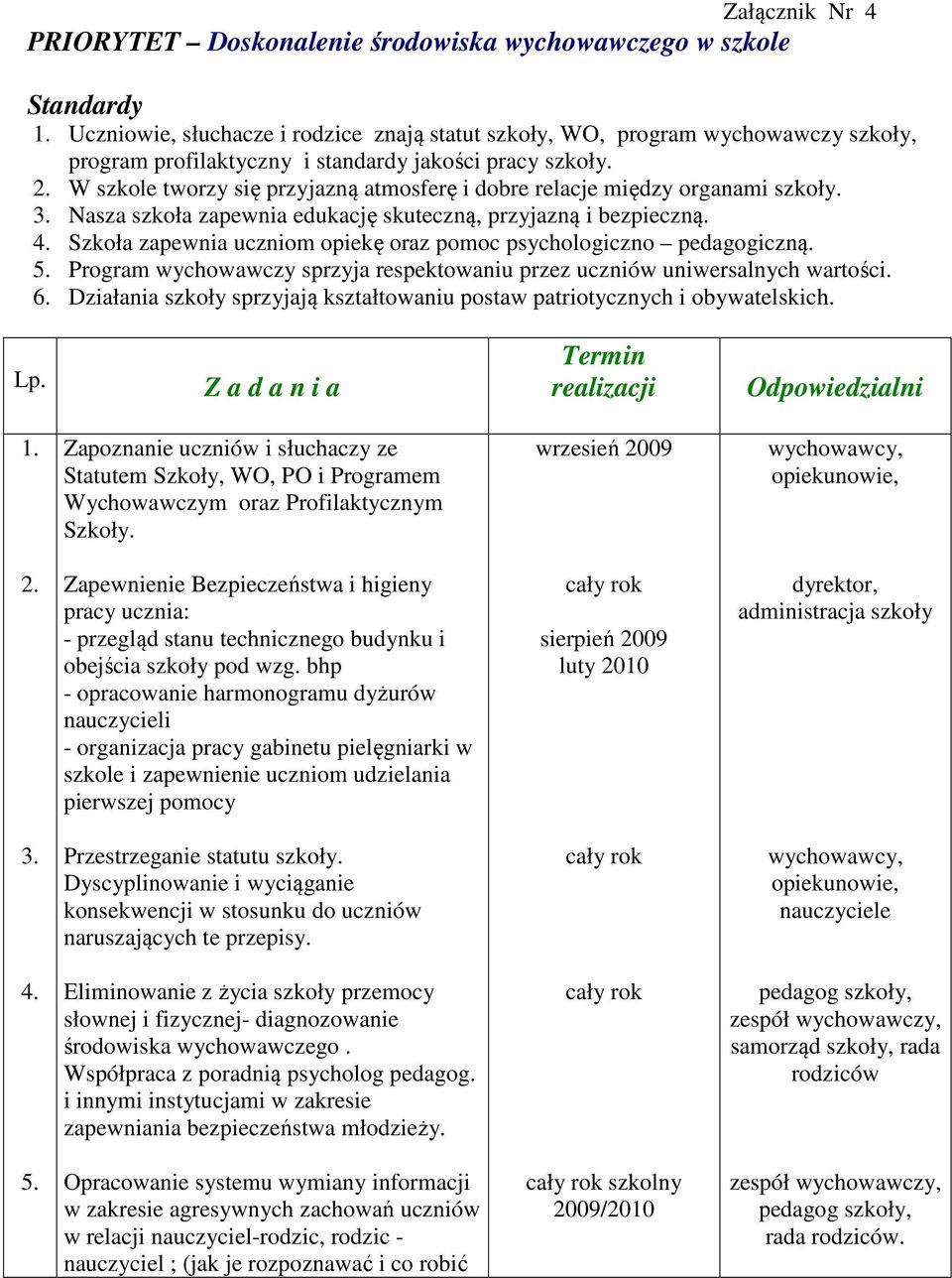 W szkole tworzy się przyjazną atmosferę i dobre relacje między organami szkoły. 3. Nasza szkoła zapewnia edukację skuteczną, przyjazną i bezpieczną. 4.