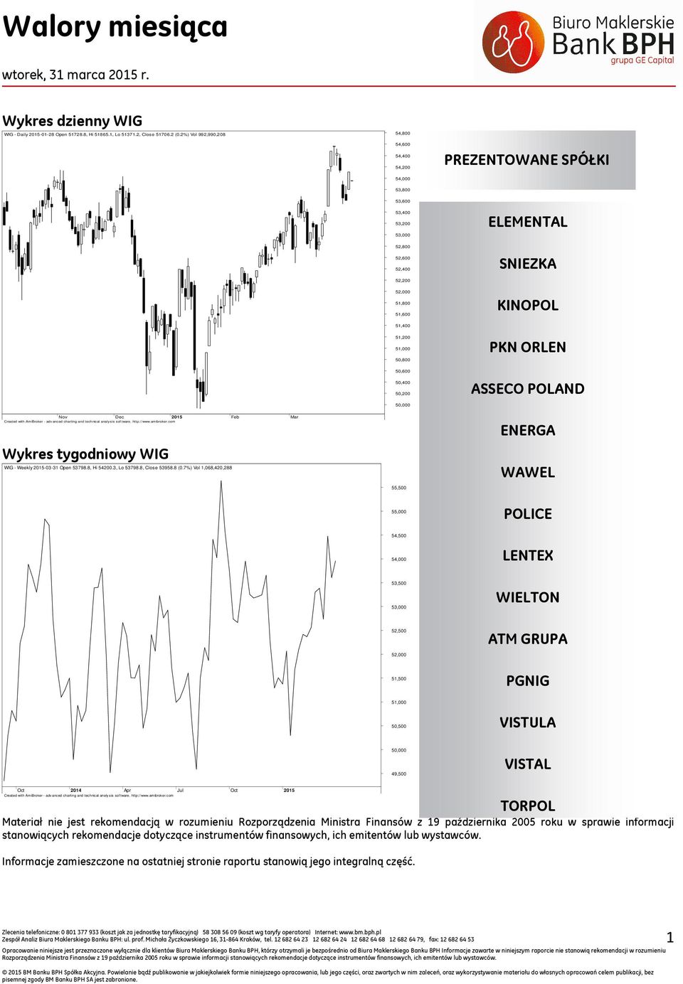 5, Nov Dec 215 Feb Mar Created with AmiBroker - adv anced charting and technical analysis sof tware. http://www.amibroker.com Wykres tygodniowy WIG WIG - Weekly 215-3-31 Open 53798.8, Hi 542.