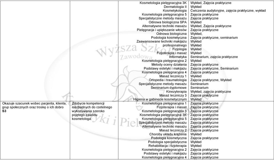 K Dermatologia II SPA Zaawansowane techniki makijażu profesjonalnego Fizjologia Informatyka Metody oceny