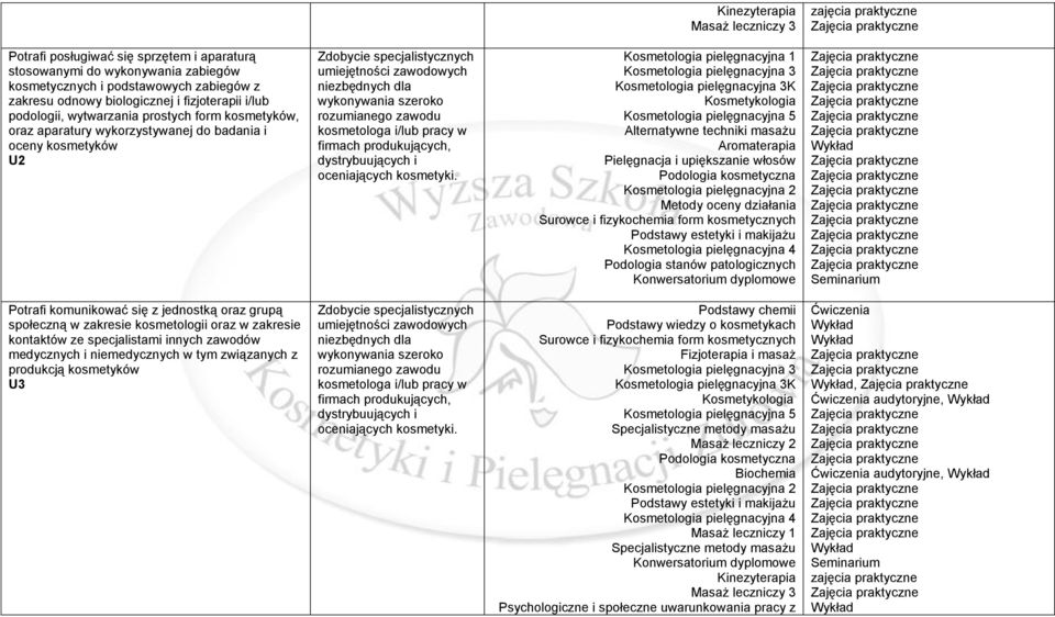 i/lub pracy w firmach produkujących, dystrybuujących i oceniających kosmetyki.