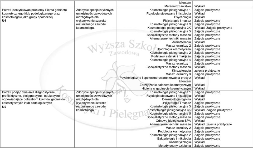 kosmetologa. Zdobycie specjalistycznych umiejętności zawodowych niezbędnych dla rozumianego zawodu kosmetologa.