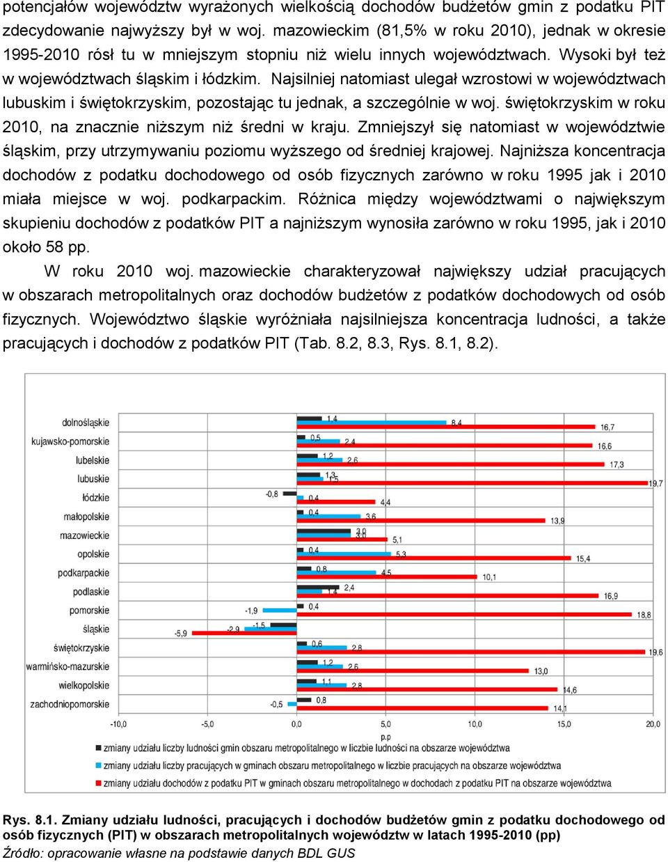 Najsilniej natomiast ulegał wzrostowi w województwach lubuskim i świętokrzyskim, pozostając tu jednak, a szczególnie w woj. świętokrzyskim w roku 2010, na znacznie niższym niż średni w kraju.