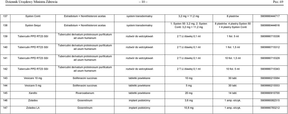 Systen 50: 3,2 mg, 2.