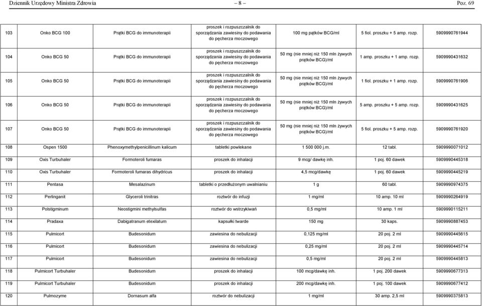 5909990431632 105 Onko BCG 50 Prątki BCG do immunoterapii 50 mg (nie mniej niż 150 mln żywych prątków BCG)/ml 1 fiol. proszku + 1 amp. rozp.