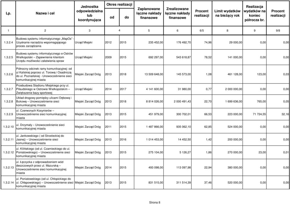 4 Budowa systemu informatycznego MapOs - Uzyskanie narzędzia wspomagającego Urząd Miejski 20