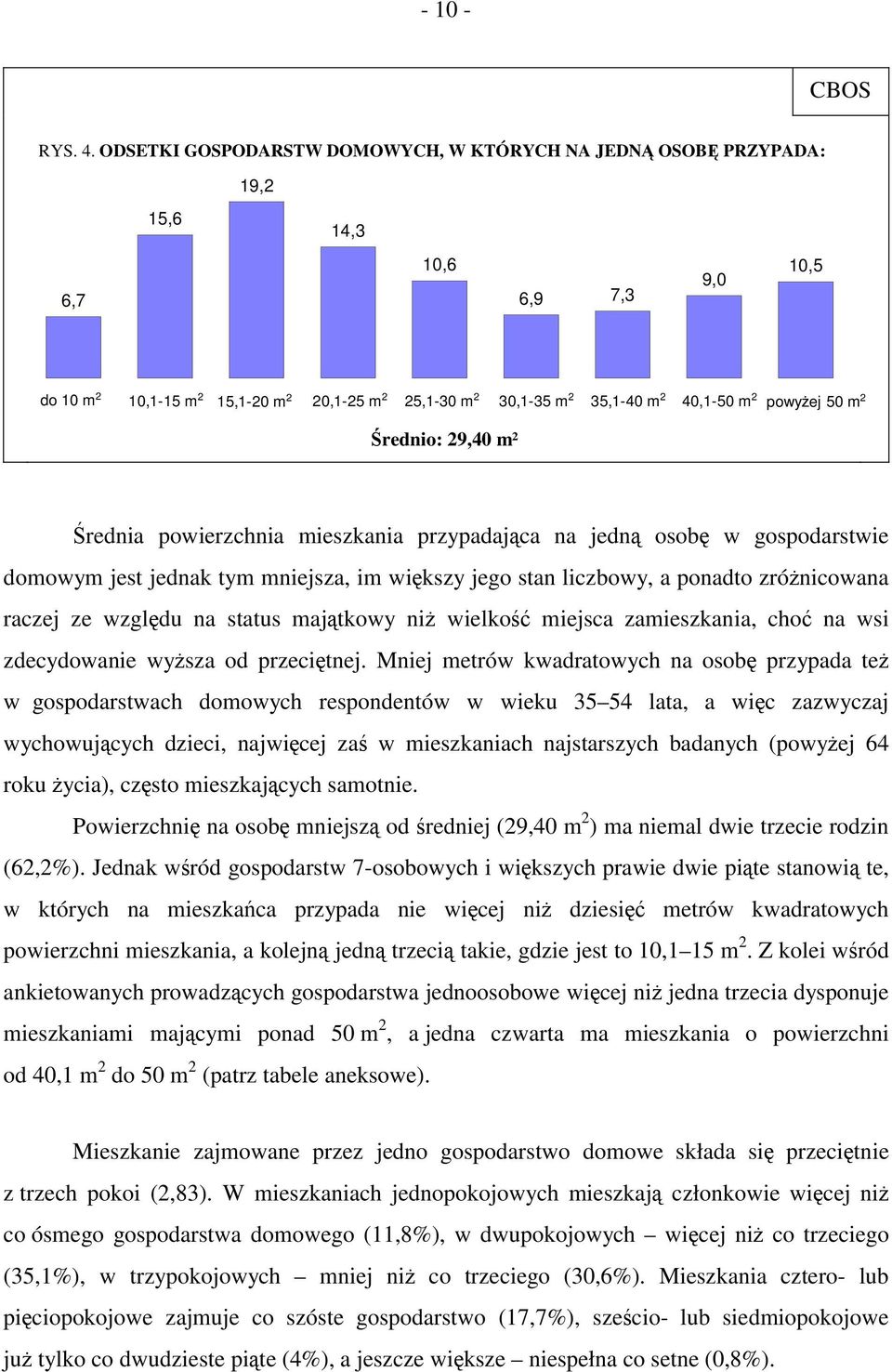 powyżej 50 m 2 Średnio: 29,40 m² Średnia powierzchnia mieszkania przypadająca na jedną osobę w gospodarstwie domowym jest jednak tym mniejsza, im większy jego stan liczbowy, a ponadto zróżnicowana