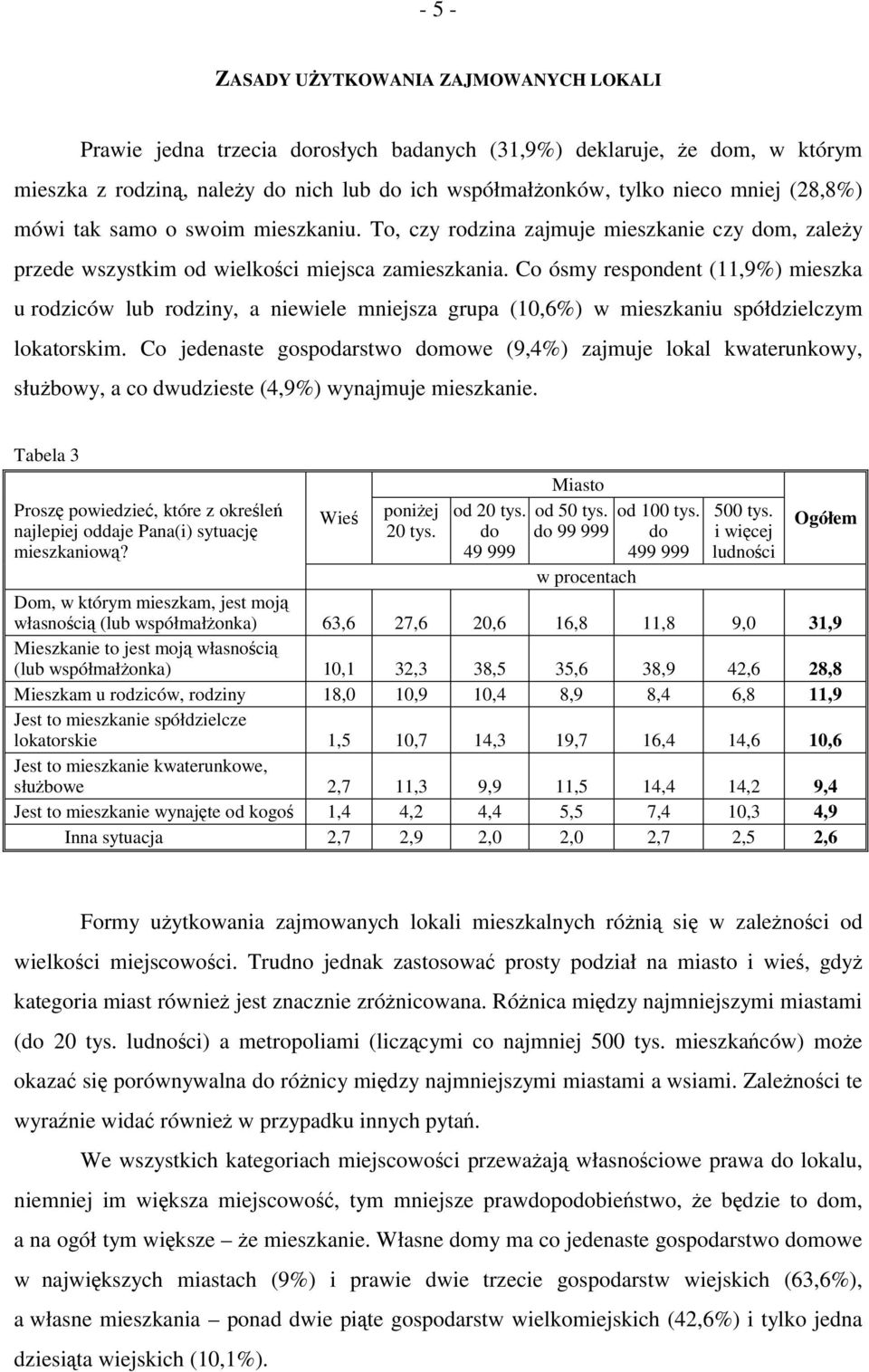 Co ósmy respondent (11,9%) mieszka u rodziców lub rodziny, a niewiele mniejsza grupa (10,6%) w mieszkaniu spółdzielczym lokatorskim.