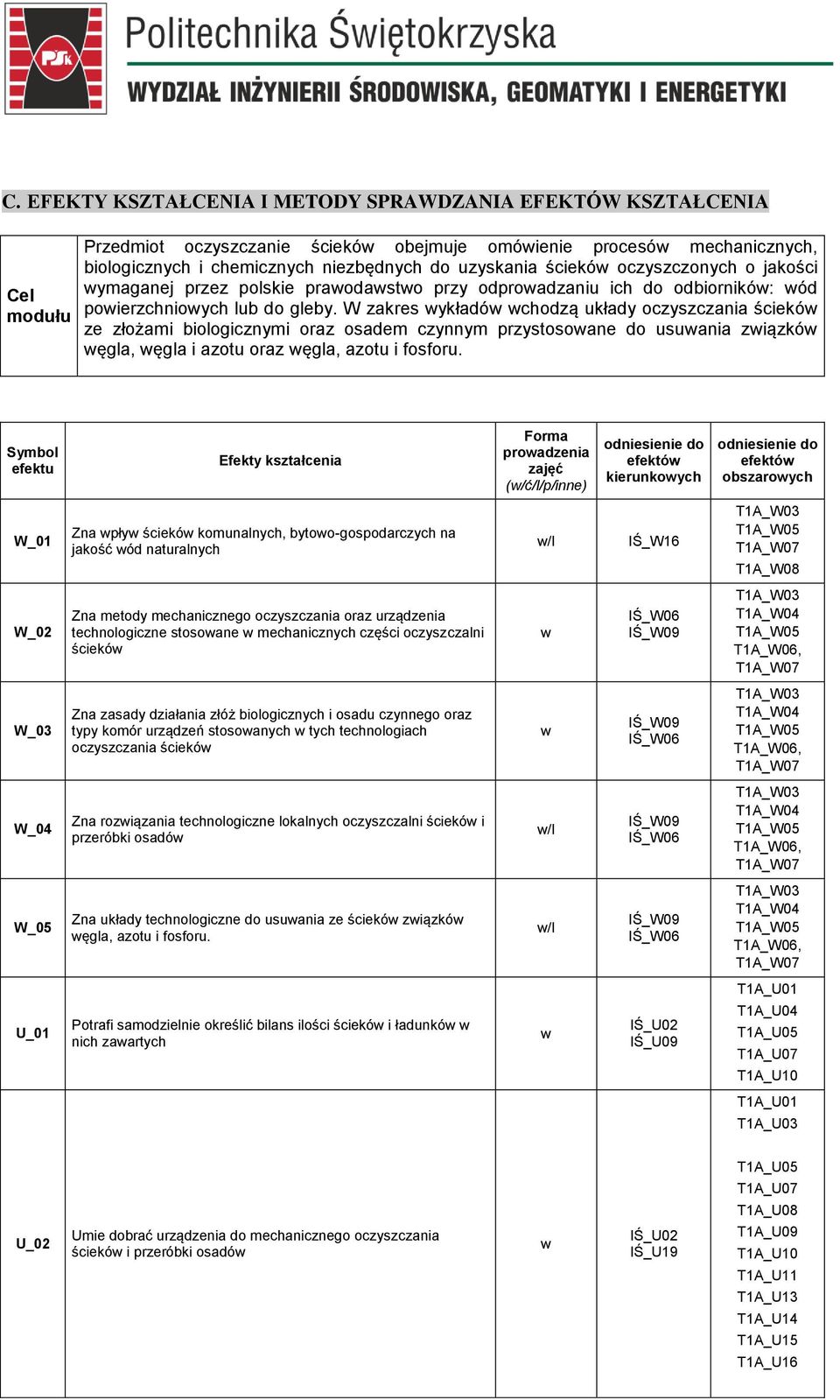 W zakres ykładó chodzą układy oczyszczania ściekó ze złożami biologicznymi oraz osadem czynnym przystosoane do usuania ziązkó ęgla, ęgla i azotu oraz ęgla, azotu i fosforu.