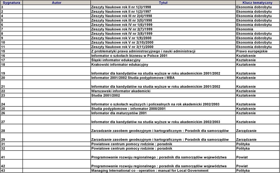 rok IV nr 3(8)/1999 Ekonomia dobrobytu 9 Zeszyty Naukowe rok V nr 1(9)/2000 Ekonomia dobrobytu 10 Zeszyty Naukowe rok V nr 2(10)/2000 Ekonomia dobrobytu 11 Zeszyty Naukowe rok V nr 3(11)/2000