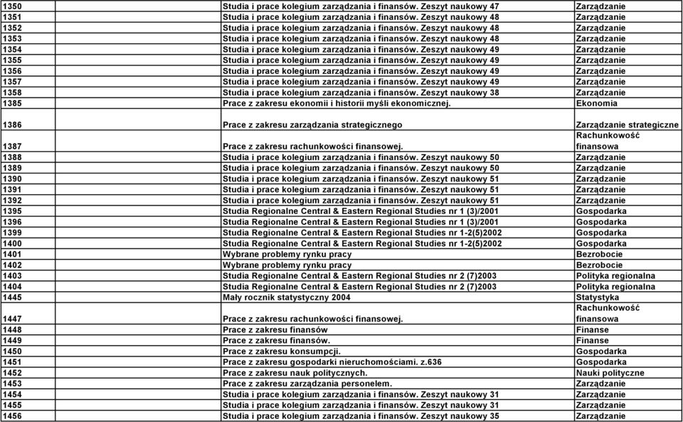 Zeszyt naukowy 48 Zarządzanie 1354 Studia i prace kolegium zarządzania i finansów. Zeszyt naukowy 49 Zarządzanie 1355 Studia i prace kolegium zarządzania i finansów.