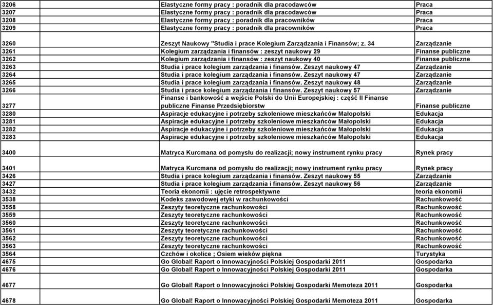 34 Zarządzanie 3261 Kolegium zarządzania i finansów : zeszyt naukowy 29 Finanse publiczne 3262 Kolegium zarządzania i finansów : zeszyt naukowy 40 Finanse publiczne 3263 Studia i prace kolegium