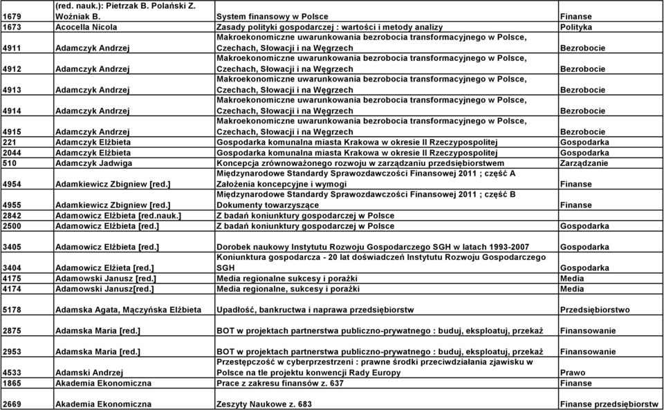 transformacyjnego w Polsce, Czechach, Słowacji i na Węgrzech Bezrobocie 4912 Adamczyk Andrzej Makroekonomiczne uwarunkowania bezrobocia transformacyjnego w Polsce, Czechach, Słowacji i na Węgrzech