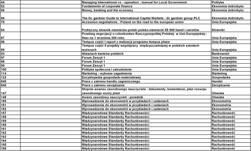 niemiecko-polski polsko-niemiecki 55 000 haseł i zwrotów Słowniki 87 Przebieg negocjacji o członkostwo Rzeczypospolitej Polskiej w Unii Europejskiej : Stan na 1 września 200 roku Unia Europejska 88