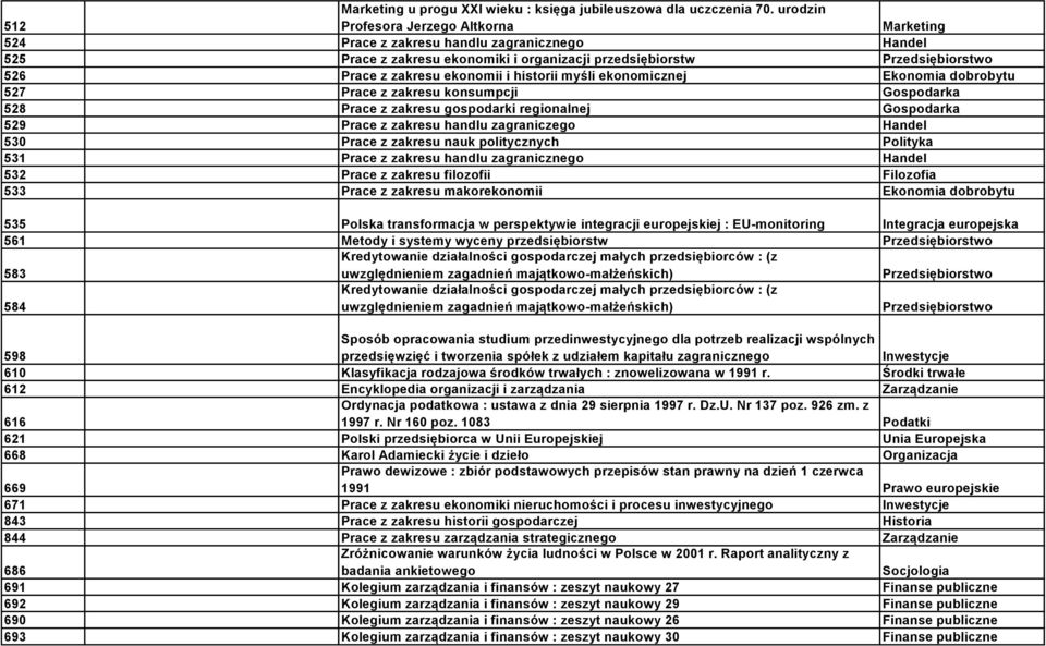 i historii myśli ekonomicznej Ekonomia dobrobytu 527 Prace z zakresu konsumpcji Gospodarka 528 Prace z zakresu gospodarki regionalnej Gospodarka 529 Prace z zakresu handlu zagraniczego Handel 530