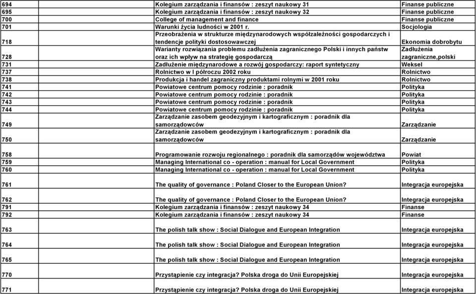 Socjologia 718 Przeobrażenia w strukturze międzynarodowych współzależności gospodarczych i tendencje polityki dostosowawczej Ekonomia dobrobytu 728 Warianty rozwiązania problemu zadłużenia