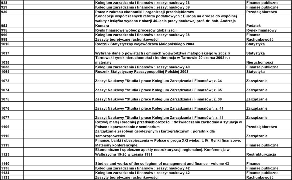 Andrzeja Komara Podatek 995 Rynki finansowe wobec procesów globalizacji Rynek finansowy 996 Kolegium zarządzania i finansów : zeszyt naukowy 38 Finanse 998 Zeszyty teoretyczne rachunkowości