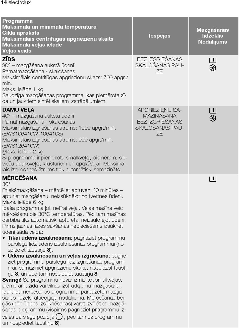 DĀMU VEĻA 40 mazgāšana aukstā ūdenī Pamatmazgāšana - skalošanas Maksimālais izgriešanas ātrums: 1000 apgr./min. (EWS106410W-106410S) Maksimālais izgriešanas ātrums: 900 apgr./min. (EWS126410W) Maks.