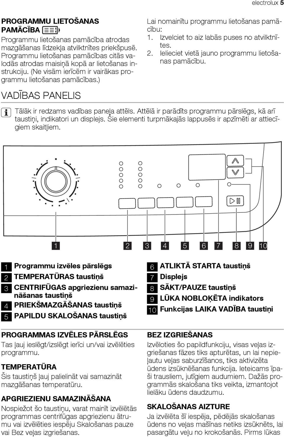 ) Lai nomainītu programmu lietošanas pamācību: 1. Izvelciet to aiz labās puses no atvilktnītes. 2. Ielieciet vietā jauno programmu lietošanas pamācību.