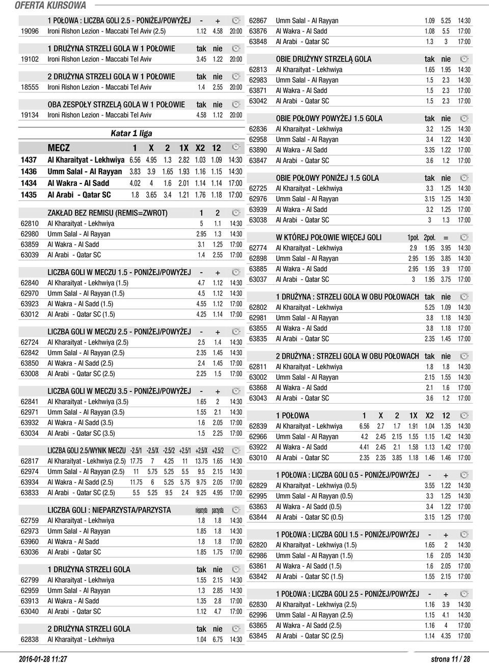 22 20:00 2 DRUŻYNA STRZELI GOLA W 1 POŁOWIE tak nie 18555 Ironi Rishon Lezion - Maccabi Tel Aviv 1.4 2.