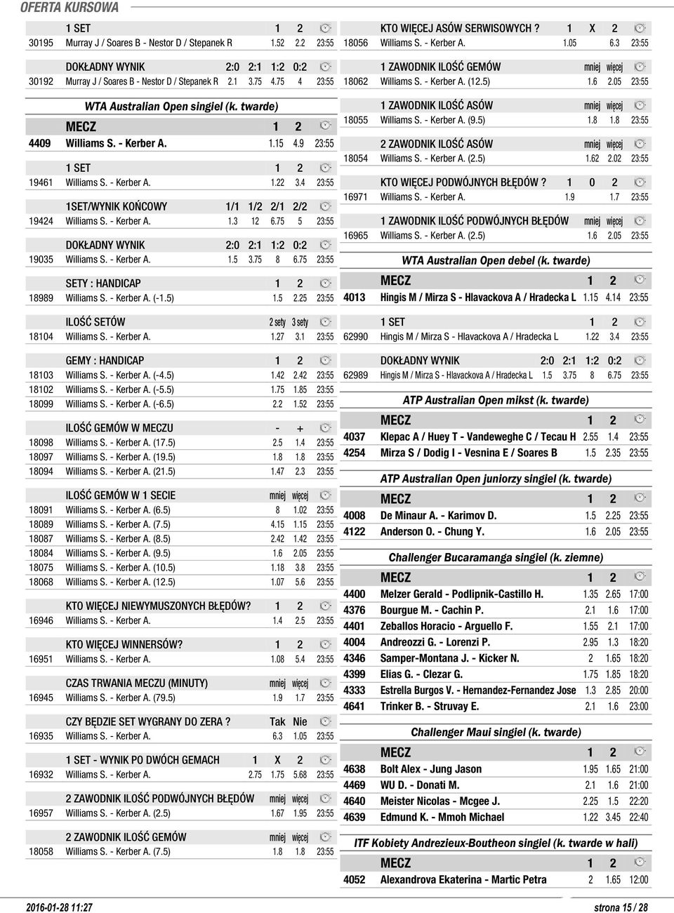 4 23:55 1SET/WYNIK KOŃCOWY 1/1 1/2 2/1 2/2 19424 Williams S. - Kerber A. 1.3 12 6.75 5 23:55 DOKŁADNY WYNIK 2:0 2:1 1:2 0:2 19035 Williams S. - Kerber A. 1.5 3.75 8 6.