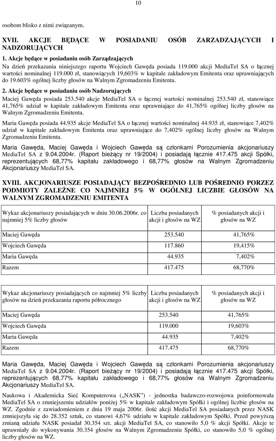 000 zł, stanowicych 19,603% w kapitale zakładowym Emitenta oraz uprawniajcych do 19.603% ogólnej liczby głosów na Walnym Zgromadzeniu Emitenta. 2.