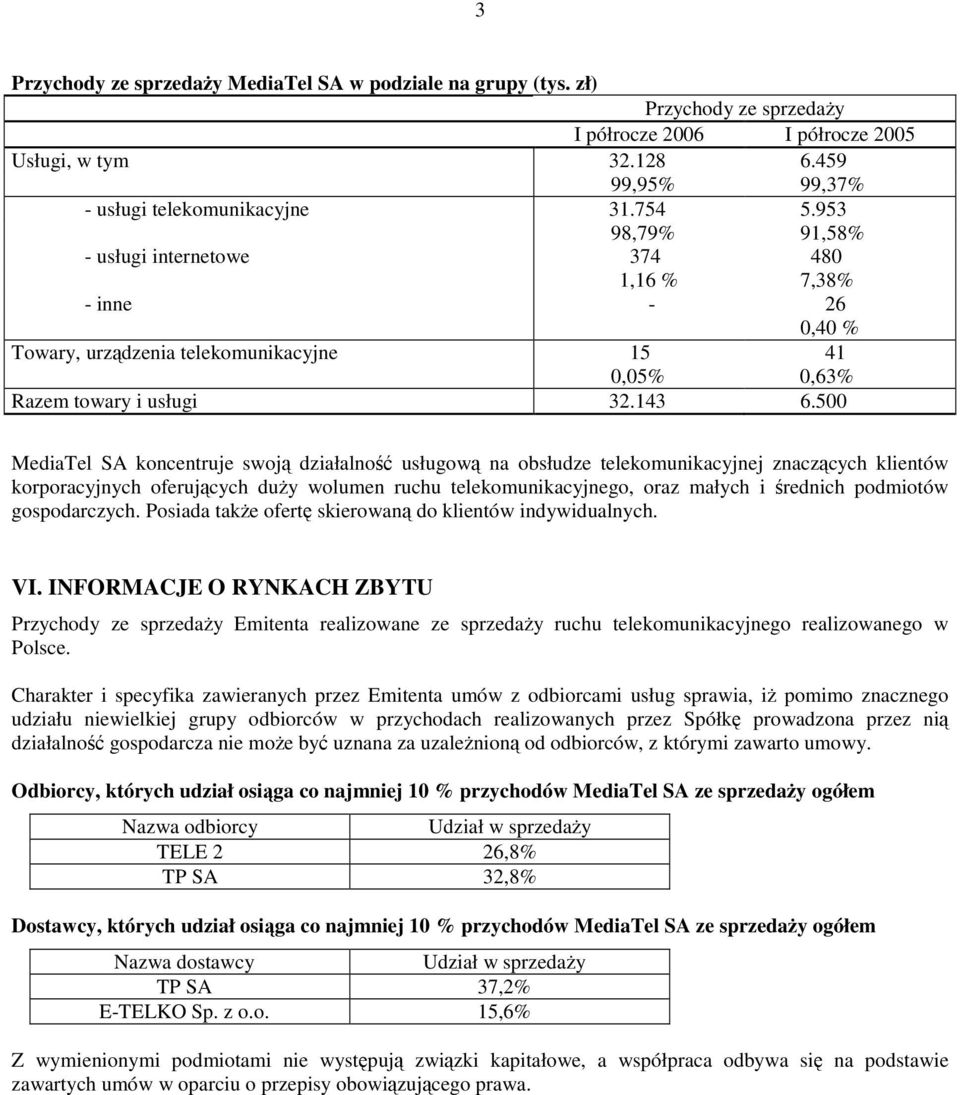 500 MediaTel SA koncentruje swoj działalno usługow na obsłudze telekomunikacyjnej znaczcych klientów korporacyjnych oferujcych duy wolumen ruchu telekomunikacyjnego, oraz małych i rednich podmiotów