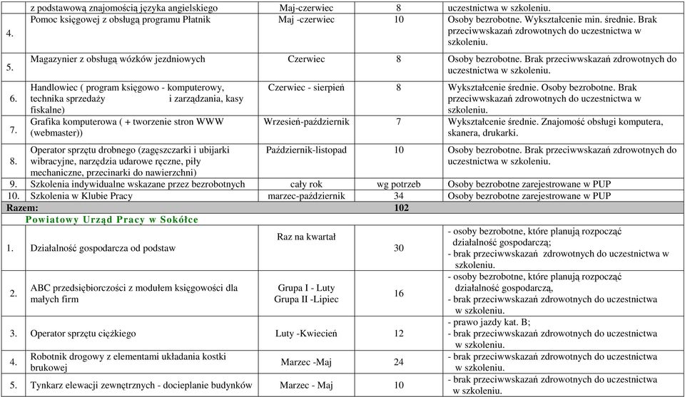 Brak przeciwwskazań zdrowotnych do uczestnictwa w Handlowiec ( program księgowo - komputerowy, technika sprzedaŝy i zarządzania, kasy fiskalne) Grafika komputerowa ( + tworzenie stron WWW